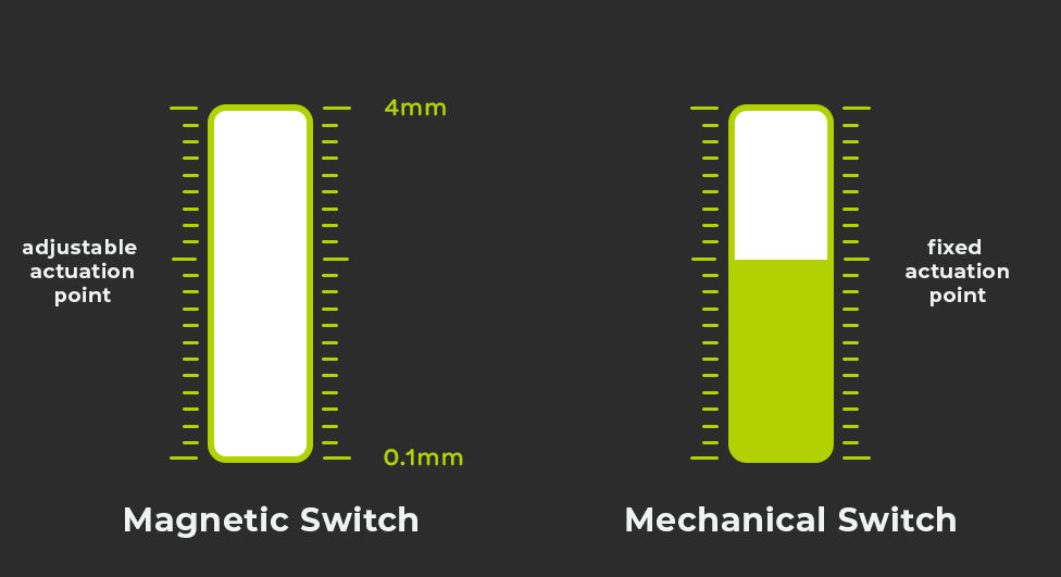 Usb-c met power delivery | Megekko academy